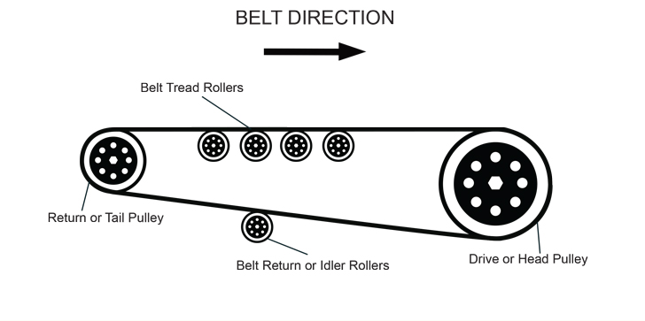 opruiming > head pulley belt conveyor